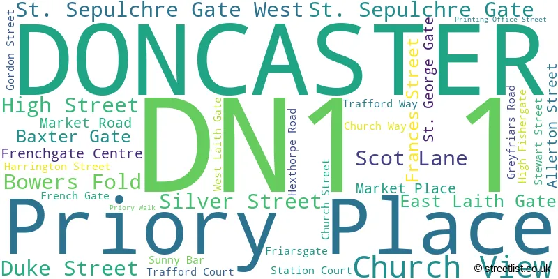 A word cloud for the DN1 1 postcode